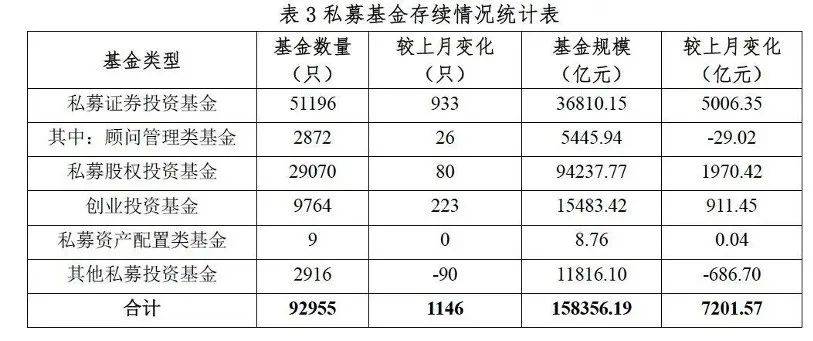 股权私募基金排名_私募股权投资基金图片(3)