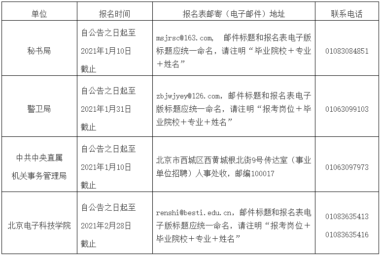 业务招聘要求_招聘业务 销售(2)