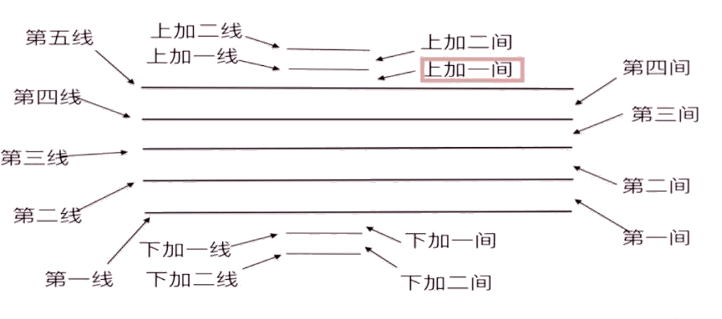 大提琴谱表_天空之城大提琴谱原版(3)