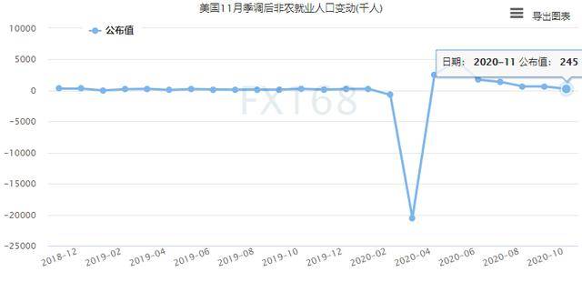 非农人口_白恒钰8.4非农爆冷黄金多头得以喘息,后续多空如何抉择(3)