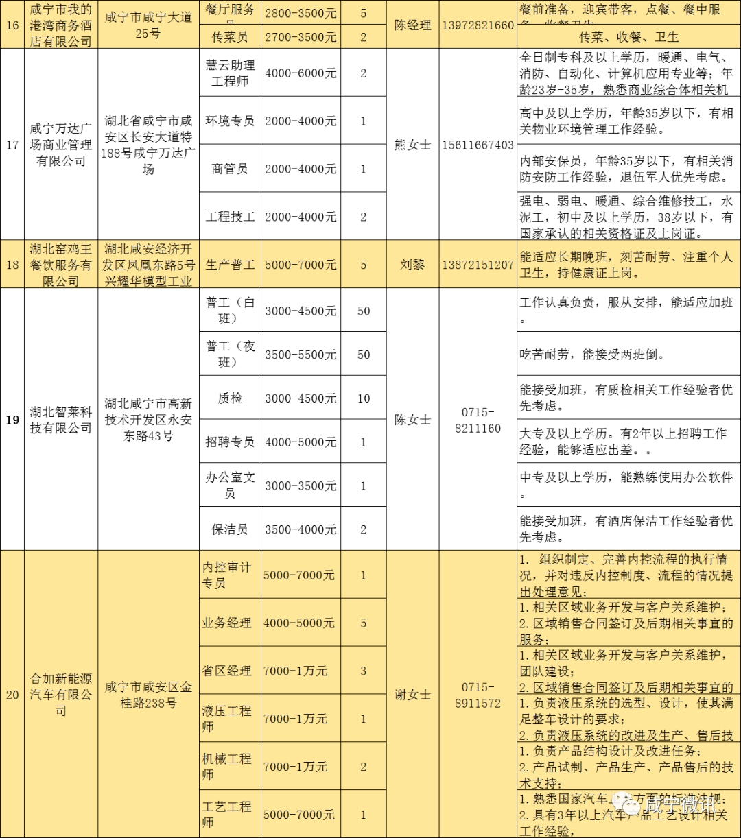 咸宁人口普查工资什么时候发_咸宁城发集团饶军