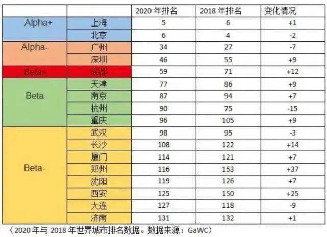 全球环境排名_全球最美模特排名(2)