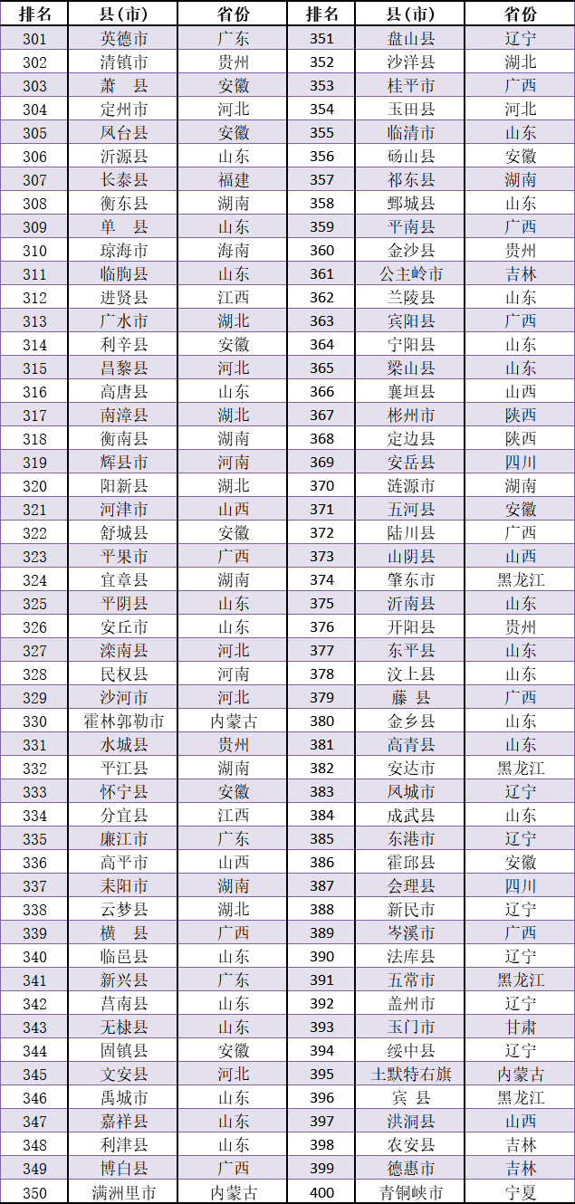 2020年浙江各县市区二季度GDP_2020年浙江健康证图片