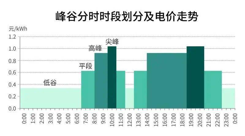 青岛人口2021_青岛人口密度热力图(3)