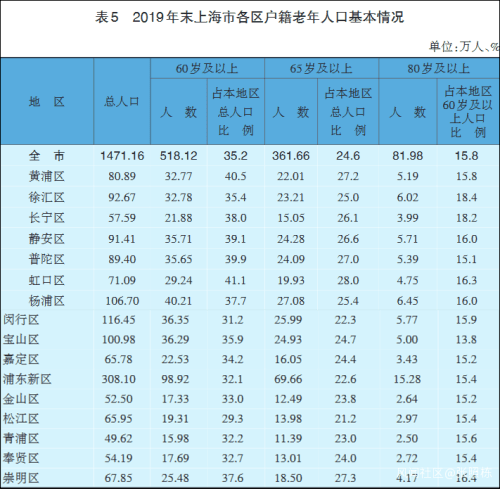 韩国人口2019总人数口_台州人口2019总人数口(2)