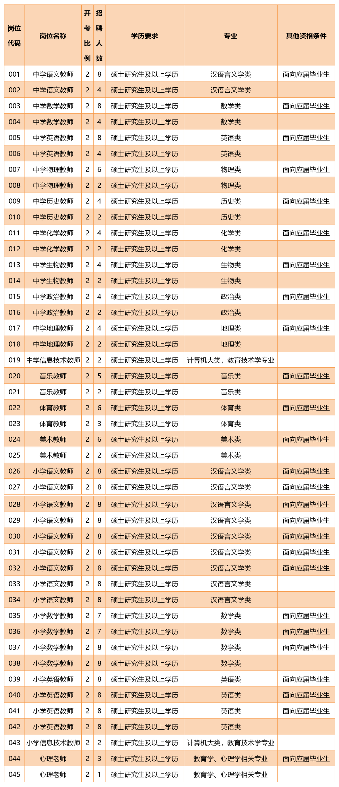 吴江区2021年gdp是多少_江浙沪地区2021年首季度GDP出炉,江苏比浙江多出近万亿(2)