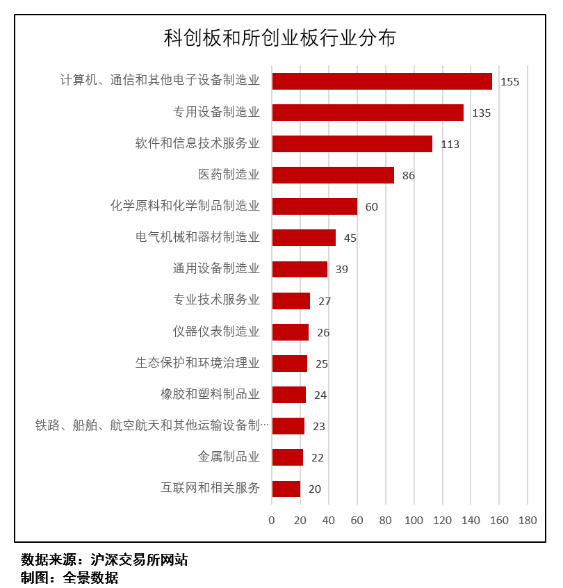 月蓝人口_人口普查(2)