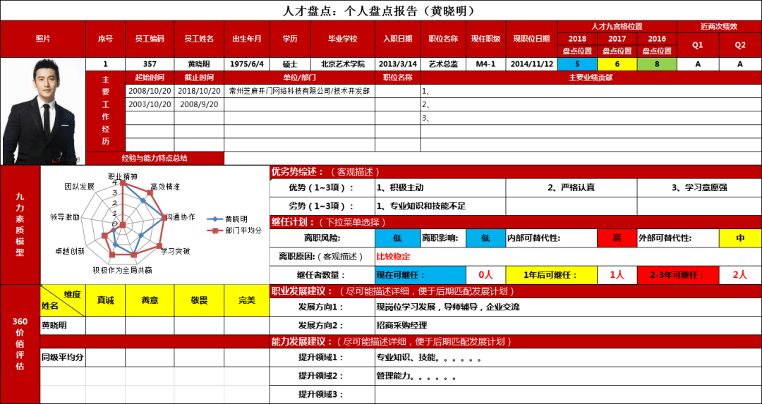 关键岗位人才盘点报告以上就是资料包的部分展示更多内容,领取后