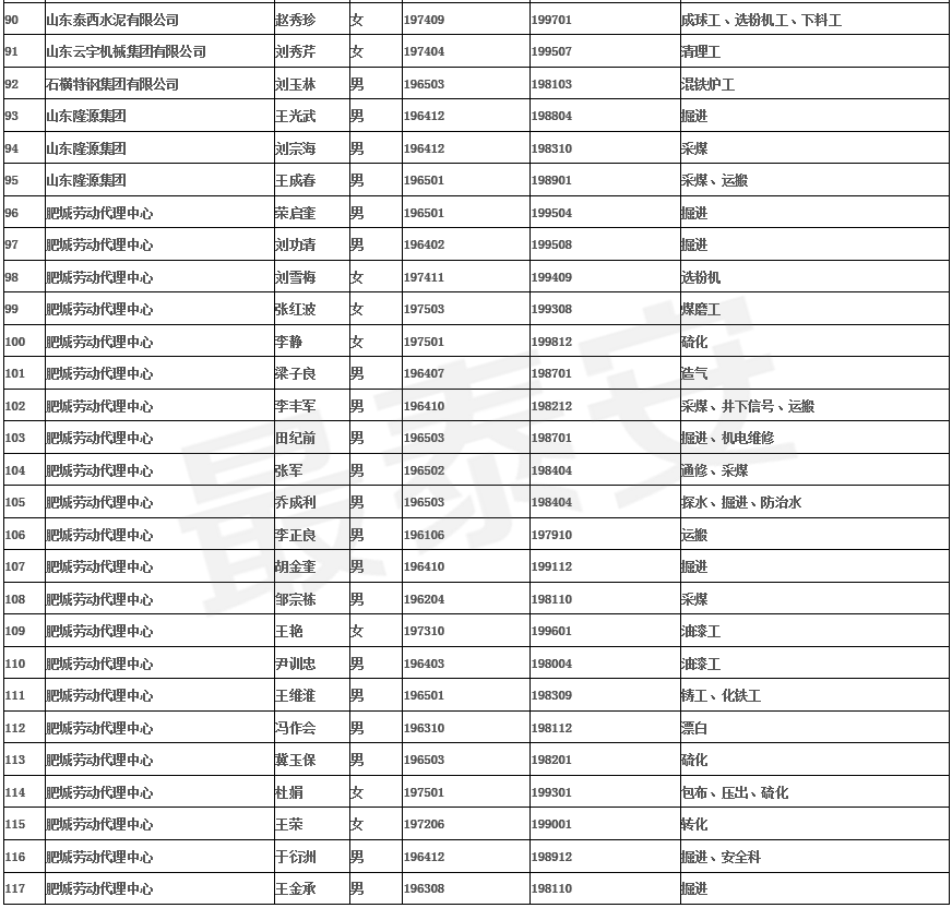 肥城市区人口_肥城事业单位招聘175人