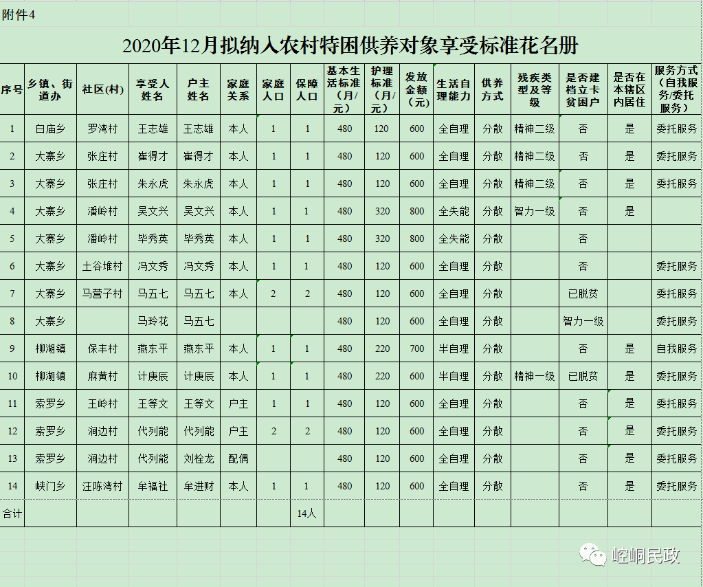 崆峒区2020年常住人口_平凉市崆峒区图片