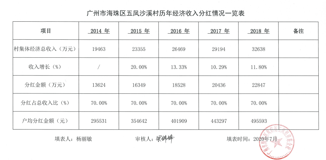 凤阳gdp_凤阳花鼓(2)