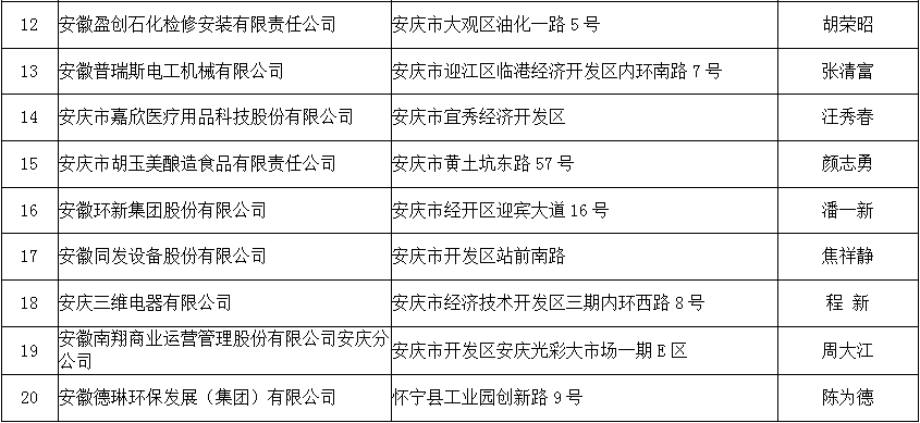 芜湖市拆迁2018人口认定_芜湖市地图(2)