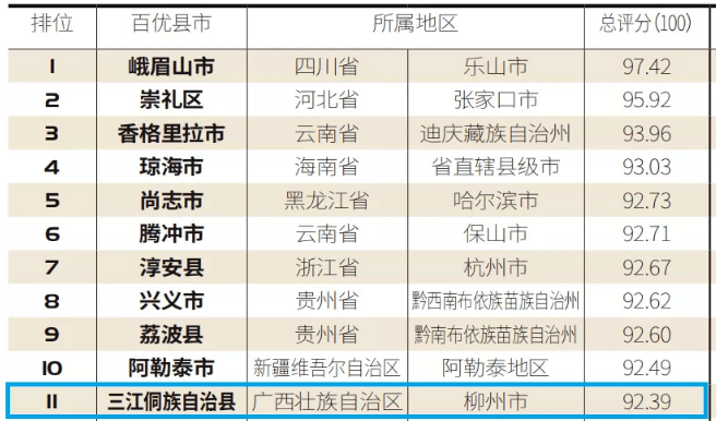 2020年三江县中考排名_2020广西柳州三江县幼儿园教师招聘80人简章