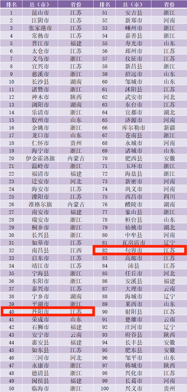 2020县域gdp排名_近十年中国gdp数据图(3)