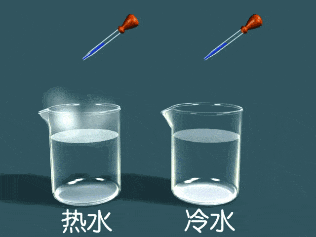 (2)扩散的物理意义:表明一切物质的  分子都在不停地做无规则运动.