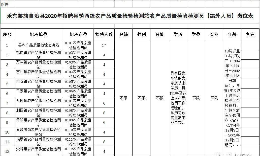 乐东县人口2020_2020欧洲杯