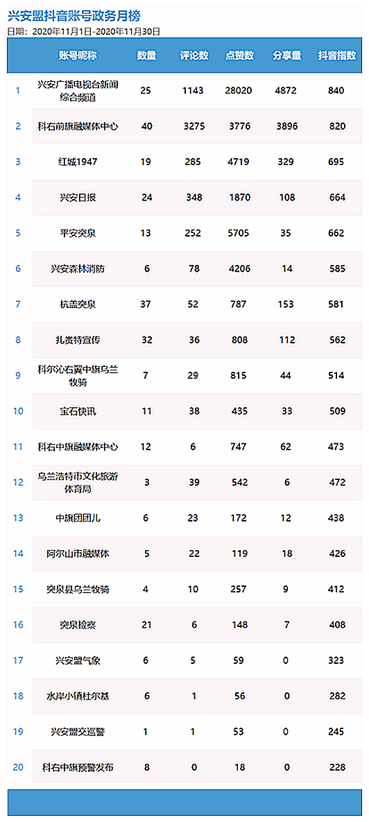 新右旗gdp(3)