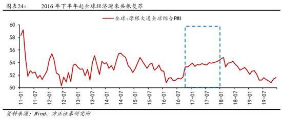 宏观经济总量均衡_宏观经济(3)