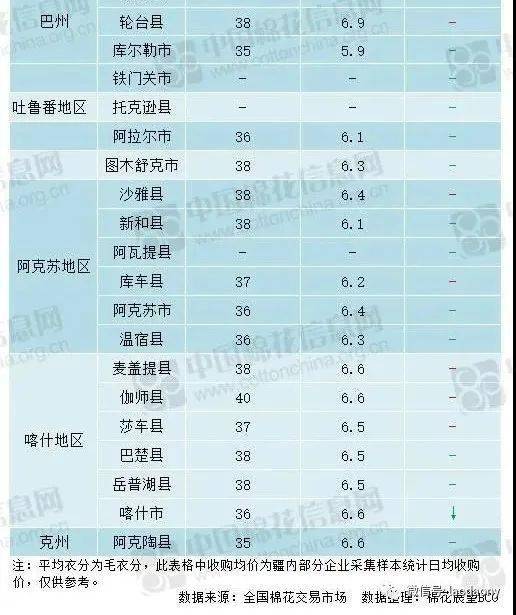 2020年新疆自治区gdp(3)