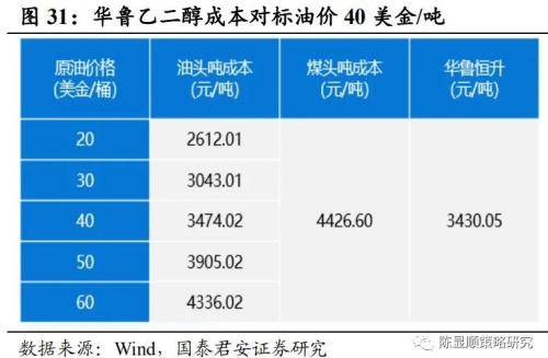 国君策略联合行业:看好全球原材料周期品"涨价"行情