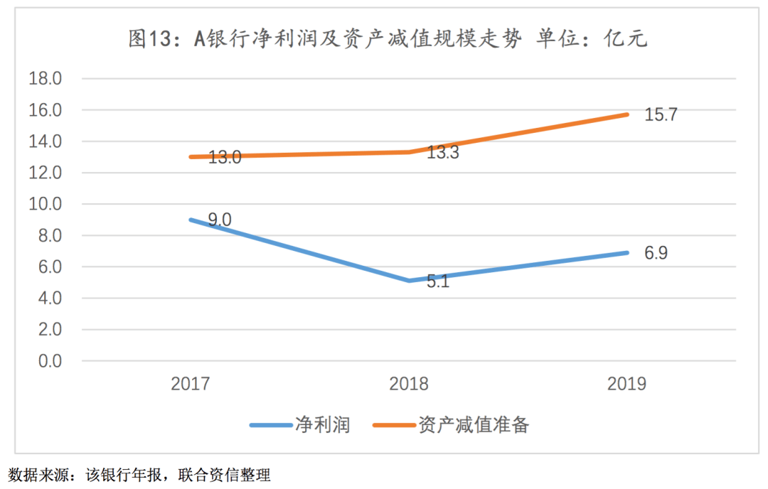 为他人服务所得的收入能计入GDP吗_财税服务费计入什么费用 点击查看(2)