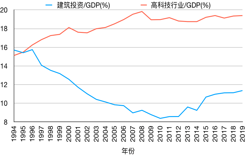 日本教育占gdp_日本历年gdp(2)