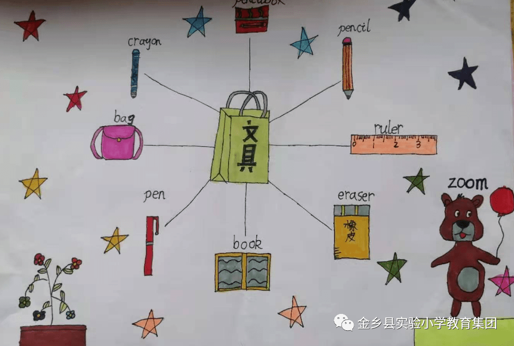 新金一校区让思维之花绽放校园举行英语思维导图绘画活动