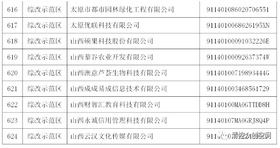 太原市民营经济总量_太原市地图