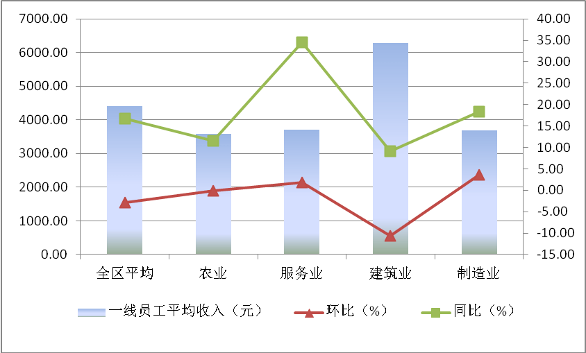 人口状况对一个_怀孕一个月b超图片(2)