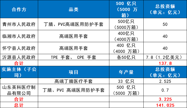净利润暴涨3300%!上市械企再砸下140亿......