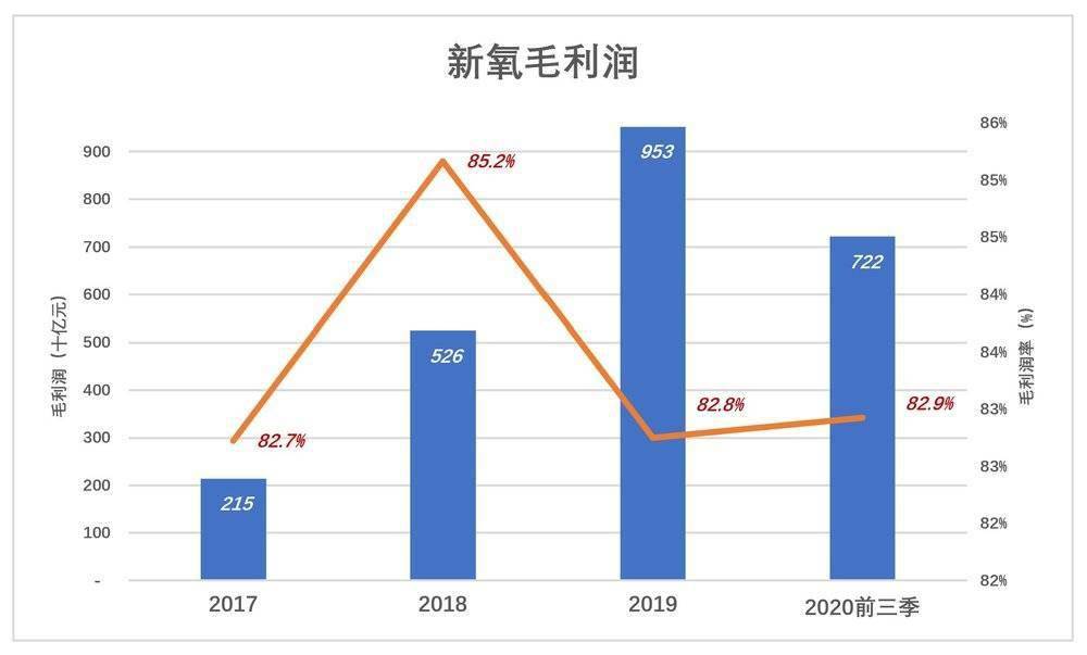 gdp算企业营收还是毛利润_A股公司业绩冰火两重天 有公司富可敌省 有公司巨亏破纪录(2)