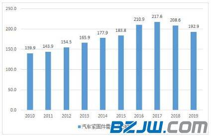 66年到76年古巴gdp_44年未超过中国,美国2021年经济增速预达7.3 中美GDP还差多少(3)