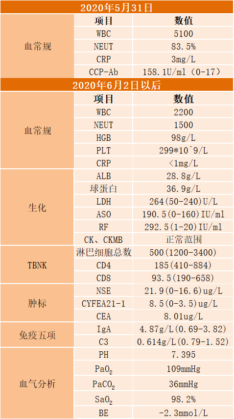 锐探案激素治疗后继发pcp锐明微03于复杂病情中锁定元凶