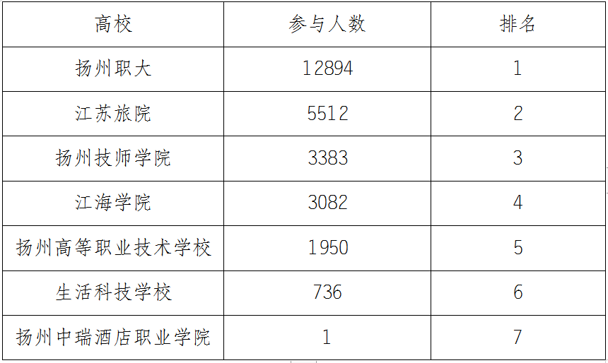 大学学习成绩排名70% 6bf9a333682940af853ba653edc39c9c.png