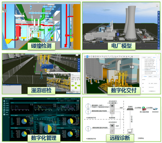 数字化电厂建设