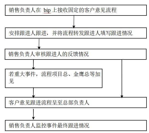 人口意见管理部_流动人口管理宣传展板(3)