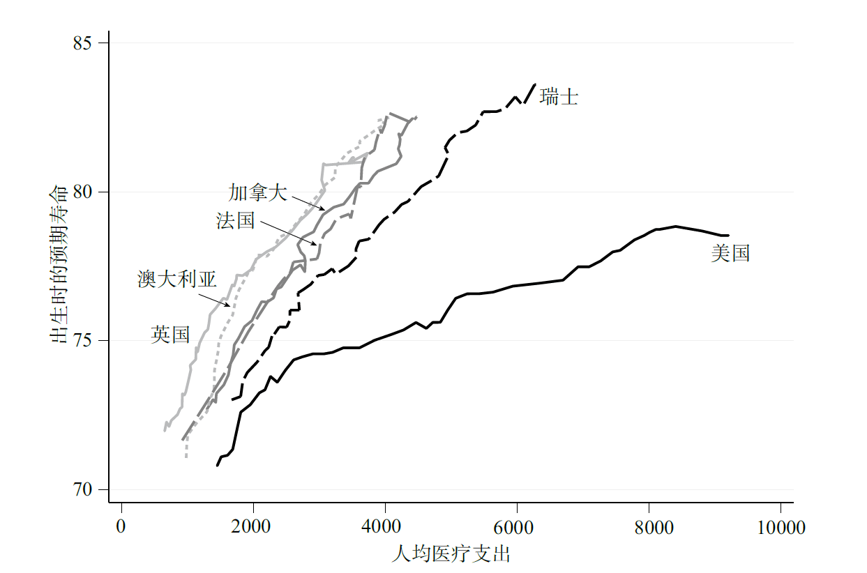 美国 人均寿命_美国人均收入地图
