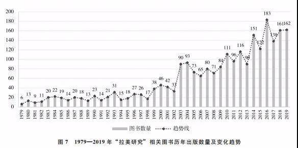 2020拉丁美洲各国gdp_2020年美洲各国GDP排名(2)