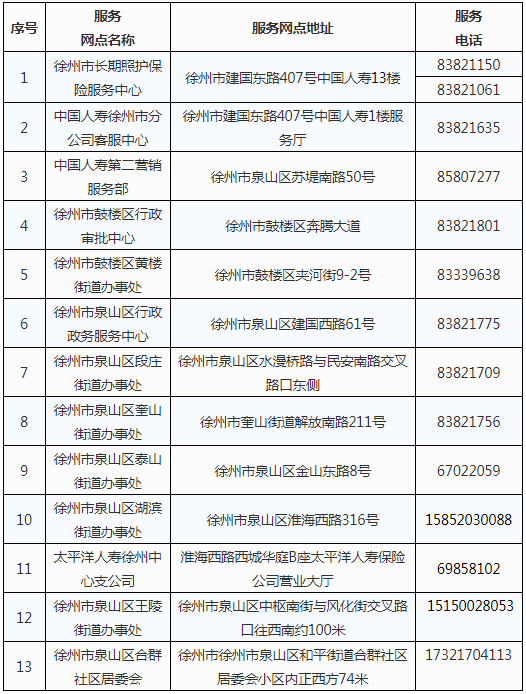 徐州市贾汪区区GDP_徐州建淮海经济区中心城市,贾汪要做都市功能拓展区