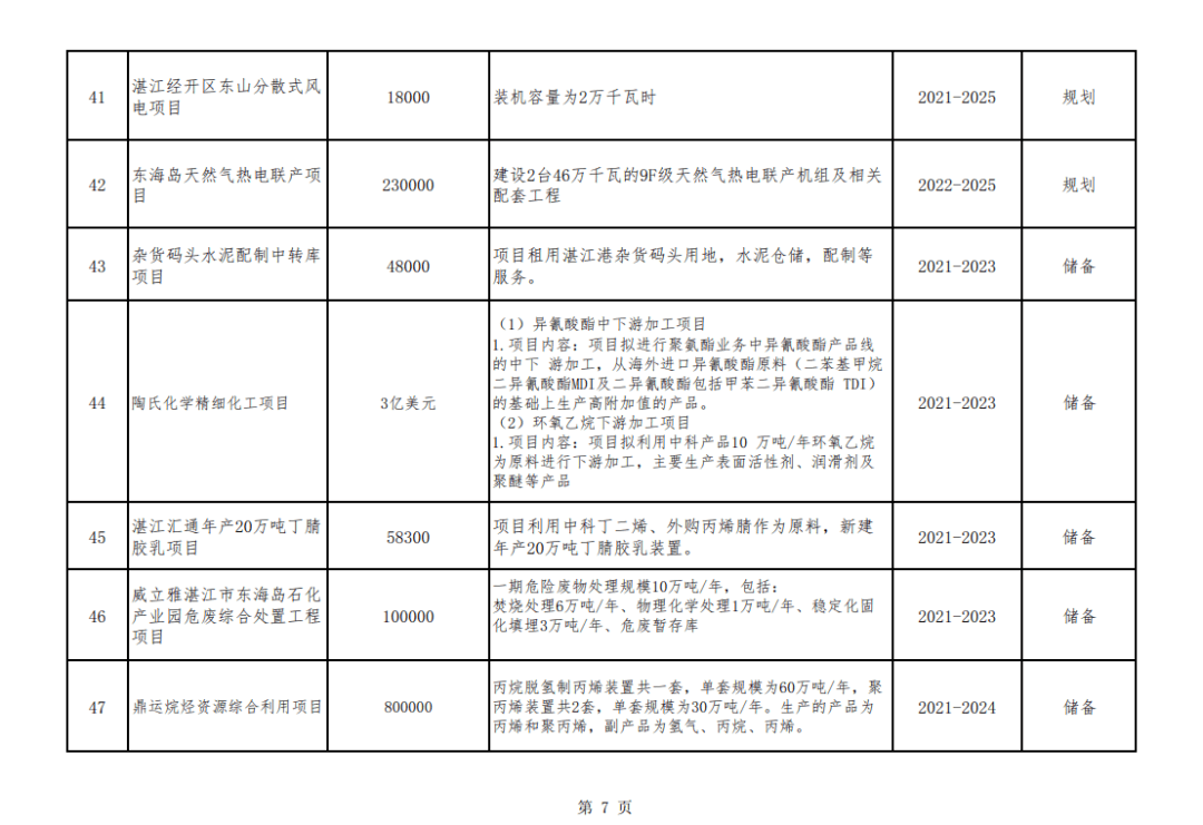 宝钢计入湛江gdp吗_湛江东海宝钢照片(3)