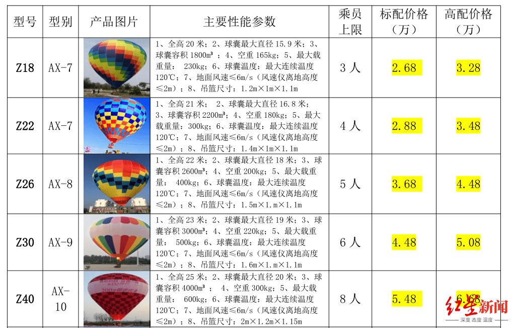 热气球简谱_求制谱子 一首好听的摇滚 热气球