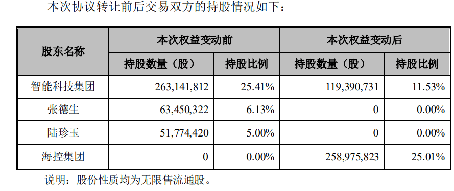 修订后东台gdp841亿_我国修订GDP历史数据 十五 期间经济年均增9(2)