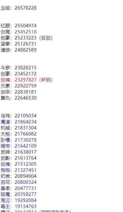 鬼剑武器排行_DNF:全职业“幻神排名”出炉,流水的34仔,铁打的鬼剑士