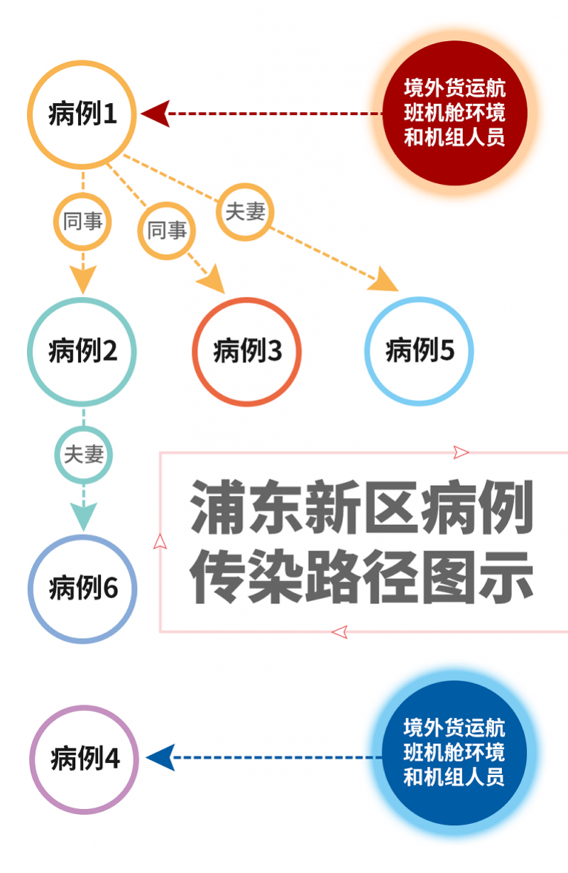 病例人口