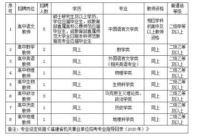 2021福建各市人口_福建人口密度图(3)