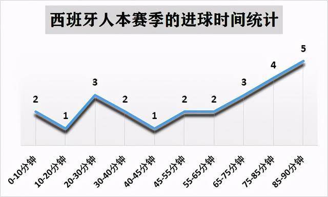 西班牙共有多少人口2020_西班牙人口(3)