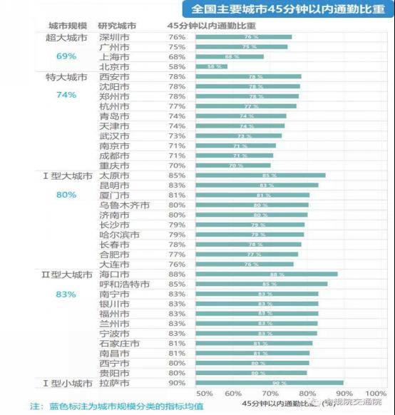 特大城市人口的区分_人口普查(3)