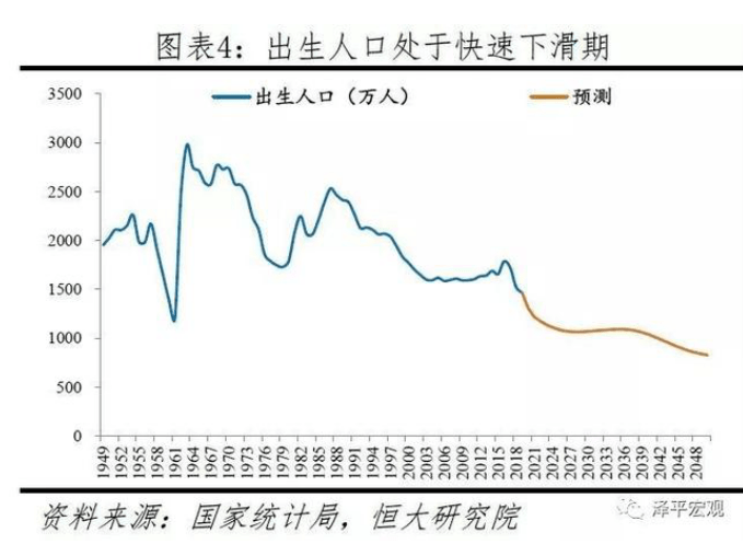 中国2019年出生人口_中国人口出生曲线图