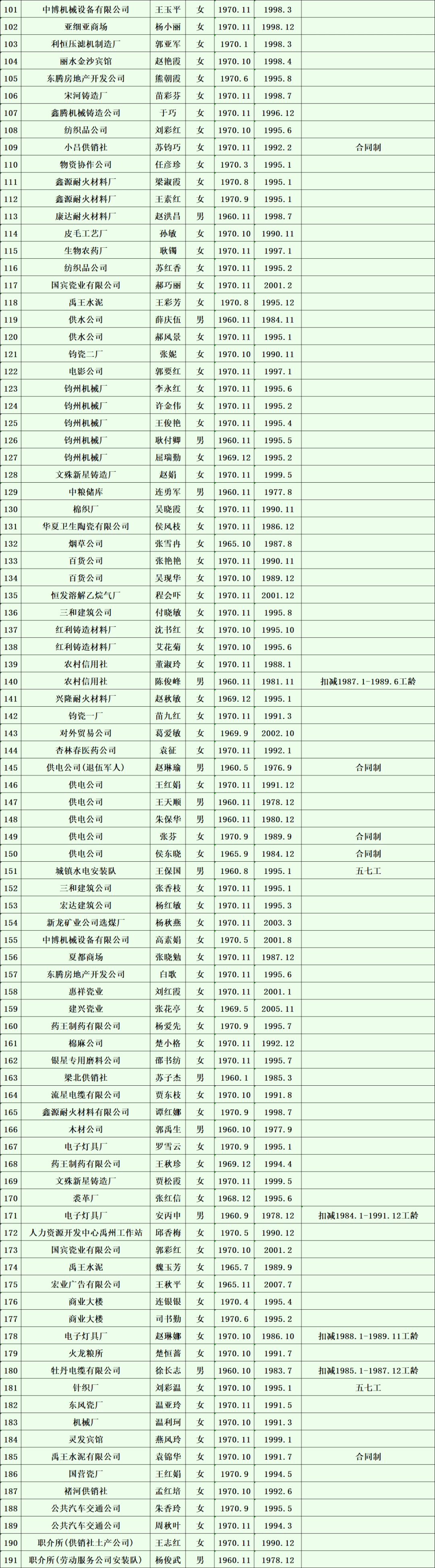 2020年11月禹州市企业退休人员名单公示