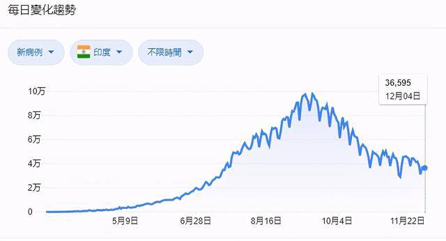 每天人口变化_结核皮试每天变化图片